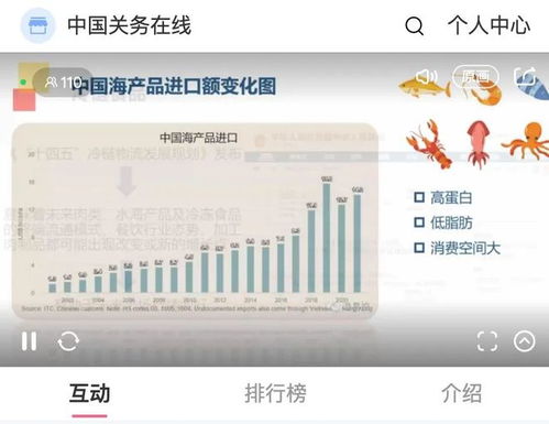 食品貿(mào)易新機遇 第五屆進博會肉類水產(chǎn)品推介會暨進口食材國際貿(mào)易論壇圓滿落幕