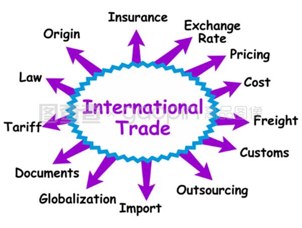 水產品國際貿易 概念、發展與挑戰